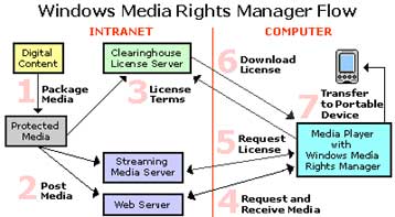 Η Intertrust μηνύει τη Microsoft για οικειοποίηση «αντιπειρατικής» πατέντας
