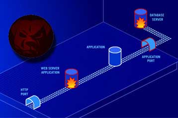 Χάκερ «λύγισε» το απόρθητο σύστημα ασφαλείας της Argus Systems