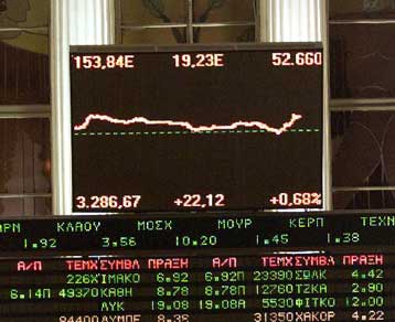 Κατά 1,27% ενισχύθηκε ο γενικός δείκτης την Παρασκευή