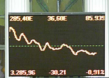 Κατά 2,19% υποχώρησε ο γενικός δείκτης τη  Δευτέρα