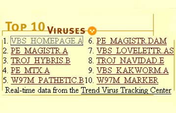 Παραπλανητικό επισυναπτόμενο αρχείο διαδίδεται μέσω του ηλεκτρονικού ταχυδρομείου