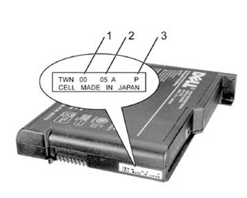 Η Dell ανακαλεί περίπου 284.000 μπαταρίες των φορητών της, Inspiron