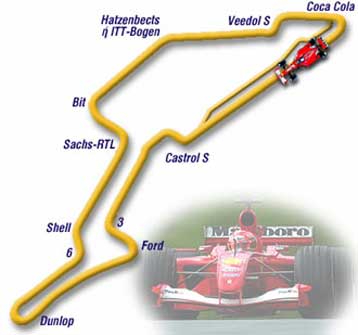 Τα βλέμματα στο Nurburgring – Το πρόγραμμα του Grand Prix