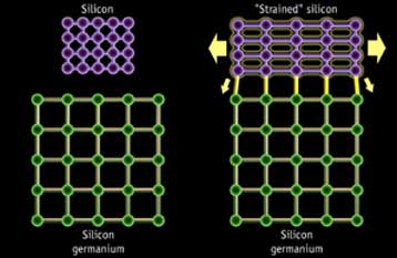 Πρωτοποριακή τεχνική της IBM αυξάνει κατά 35% την ταχύτητα των επεξεργαστών