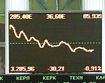 Στο χαμηλότερο επίπεδο του έτους υποχώρησε ο γενικός δείκτης την Τρίτη