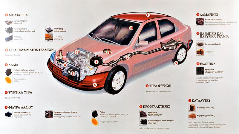 Σε εξέλιξη τα προγράμματα ανακύκλωσης αυτοκινήτων