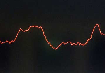 Με κέρδη 1,57% έκλεισε την Πέμπτη ο γενικός δείκτης τιμών του ΧΑΑ