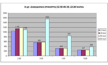 Στο διαδίκτυο έσπευσαν πολλοί ξενύχτηδες κυβερνοναύτες προκειμένου να ενημερωθούν για το μεγάλο σει