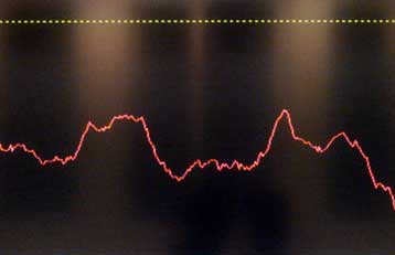 Σημαντική πτώση 3,12% του γενικού δείκτη τιμών του ΧΑΑ την Παρασκευή