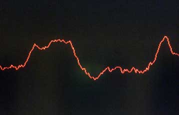 Ενισχυμένος κατά 1,38% έκλεισε την Τρίτη ο γενικός δείκτης τιμών του ΧΑΑ