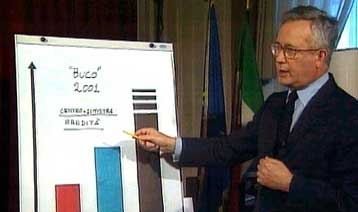 Τα δημοσιονομικά προβλήματα της ευρωζώνης αναδεικνύει η περίπτωση της Ιταλίας