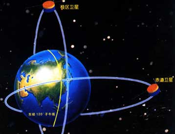 Συμφωνία συνεργασίας υπέγραψε η Ευρωπαϊκή Υπηρεσία Διαστήματος με την Κίνα