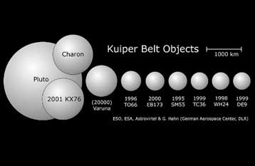 «Εικονικό» τηλεσκόπιο εντοπίζει το μεγαλύτερο γνωστό αστεροειδή