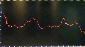 Με απώλειες 0,50% έκλεισε το ΧΑΑ την Παρασκευή – Κάτω από τις 2.700 μονάδες ο γενικός δείκτης