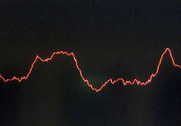 Σε οριακά επίπεδα κινούνται οι απώλειες του ΧΑΑ