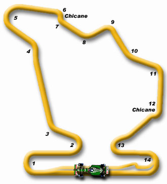 Ένας γύρος στο Hungaroring με τον P. de la Rosa