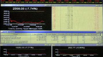 Με άνοδο 1,87% στις 2.247,57 μονάδες έκλεισε το ΧΑΑ την Τετάρτη