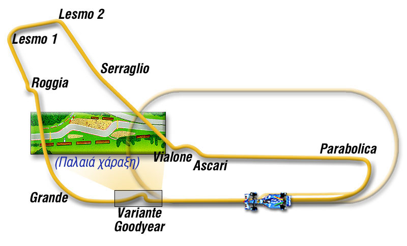 Ένας γύρος στην πίστα της Monza με τον G.Fisichella