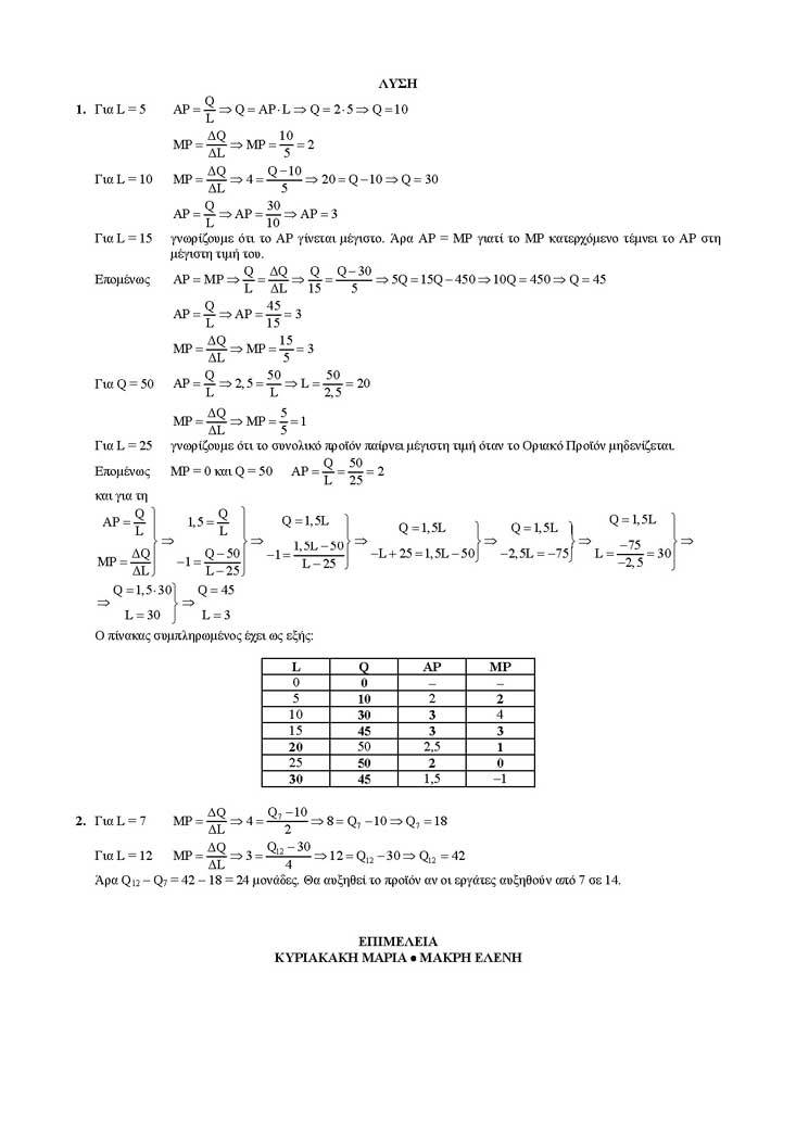 Γ Λυκείου – 20/12/2004 – Αρχές Οικονομικής Θεωρίας (Μάθημα Επιλογής)