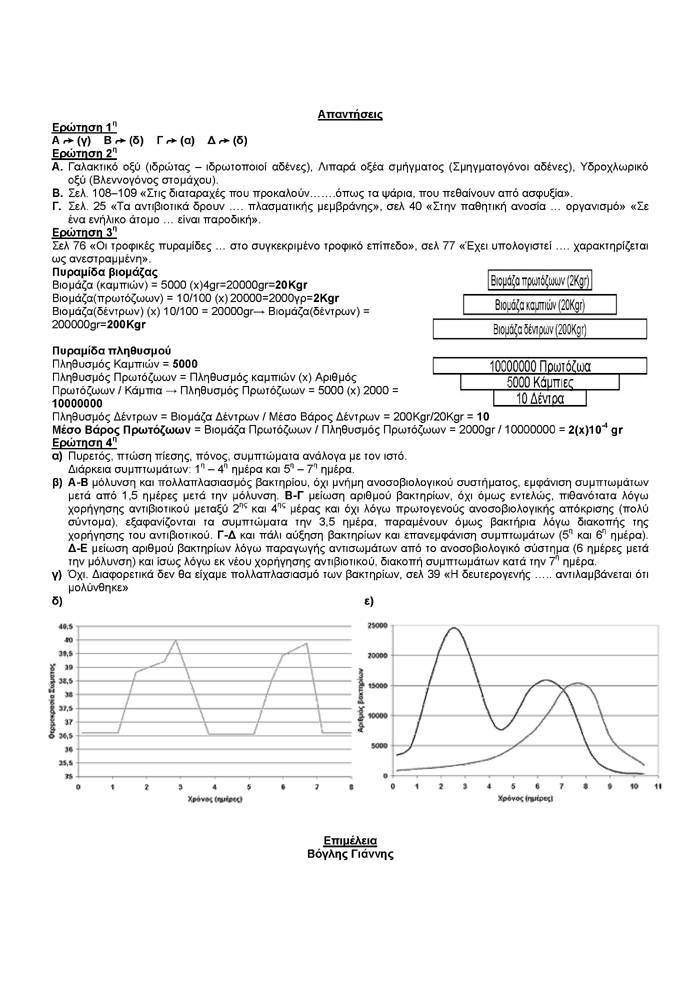 Γ Λυκείου – 13/02/2006 – Βιολογία Γενικής Παιδείας
