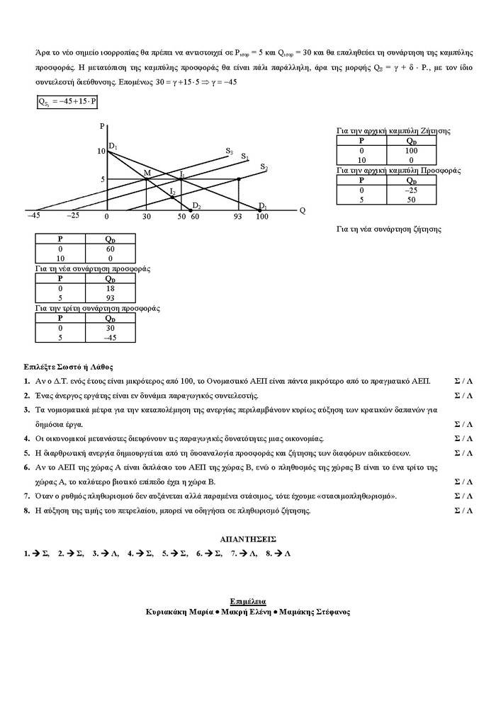 Γ Λυκείου – 13/04/2006 – Αρχές Οικονομικής Θεωρίας (Επιλογής)