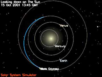 Με μια μανούβρα εξαιρετικής ακρίβειας ο Mars Odyssey στοχεύει τον Αρη