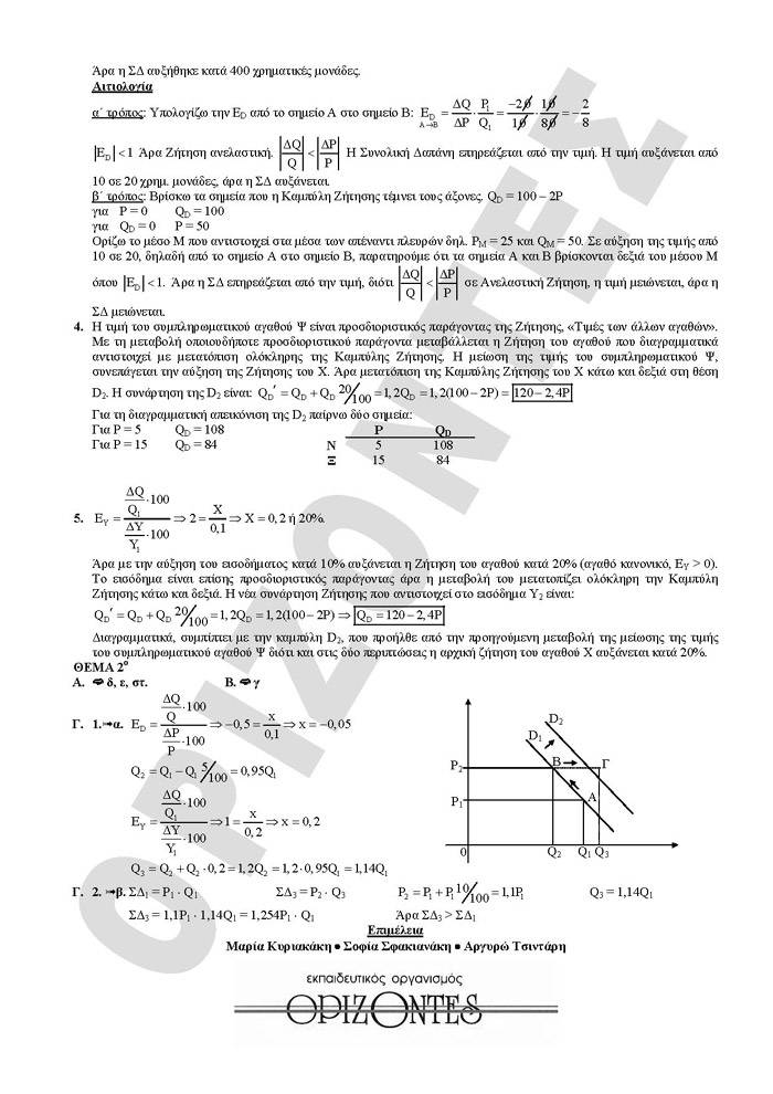 Γ Λυκείου – 02/02/2009 – Αρχές Οικονομικής Θεωρίας