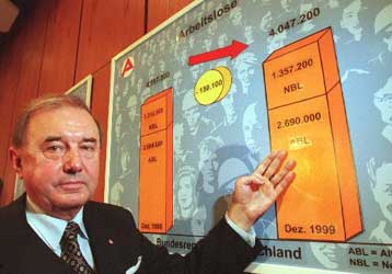 Αυξήθηκε για δέκατο συνεχόμενο μήνα η ανεργία στη Γερμανία