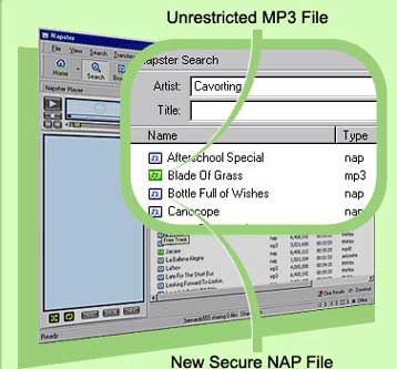 Στα δικαστήρια, πάλι, Napster και δισκογραφικές εταιρείες