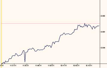 Με απώλειες ξεκίνησε τη συνεδρίαση της Τρίτης ο γενικός δείκτης τιμών στο ΧΑΑ