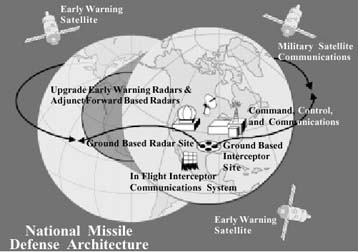 Εγκαταλείπουν, όπως αναμενόταν, τη Συνθήκη για τους Αντιβαλλιστικούς Πυραύλους οι ΗΠΑ