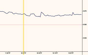 Τάσεις ανάκαμψης στο άνοιγμα της συνεδρίασης του χρηματιστηρίου την Παρασκευή