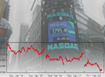 Σημαντικές απώλειες στη Γουόλ Στριτ την Παρασκευή με κύριο «θύμα» το Nasdaq