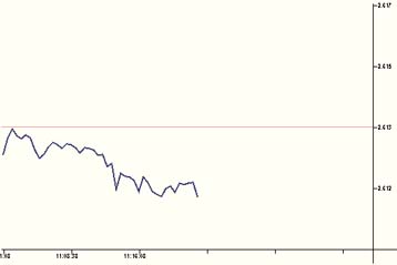 Σταθεροποιητικές τάσεις στο Χρηματιστήριο Αξιών Αθηνών