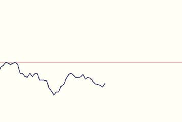 Πτωτικές τάσεις επικρατούν στη Σοφοκλέους τη Δευτέρα