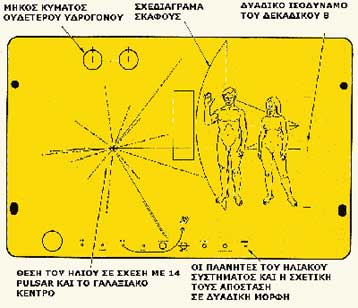 Πάρτι γενεθλίων ετοιμάζει η NASA για τον Pioneer 10 που κλείνει τα τριάντα του χρόνια