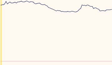 Ανοδος στο Χρηματιστήριο κατά το άνοιγμα της Δευτέρας