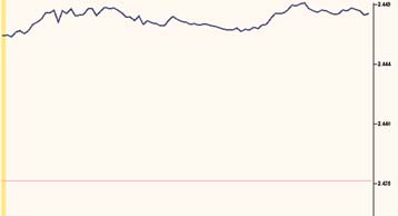 Ανοδος του Γενικού Δείκτη στο ΧΑΑ στο άνοιγμα της Πέμπτης