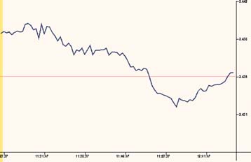 Σταθεροποιητικές τάσεις στο ΧΑΑ στο άνοιγμα της Παρασκευής