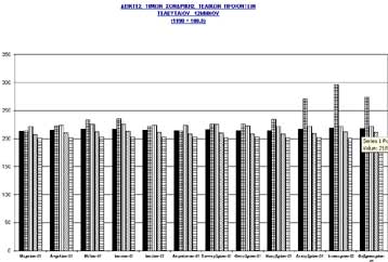 Πτώση 0,5% σημείωσε ο γενικός δείκτης τιμών χονδρικής το Φεβρουάριο