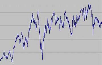 Επίσημη «πρώτη» για το δείκτη MSCI Greece τη Δευτέρα στο ΧΑΑ