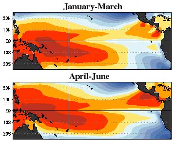 Νωρίτερα από ό,τι αναμενόταν επιστρέφει το φαινόμενο Ελ Νίνιο