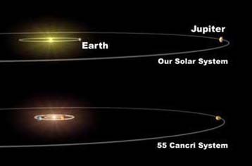 Ηλιακό σύστημα παρόμοιο με το δικό μας ανακάλυψαν Αμερικανοί επιστήμονες