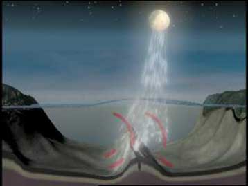 Ηλεκτροδότηση από την άμπωτη και την πλημμυρίδα σε πόλη των νορβηγικών ακτών