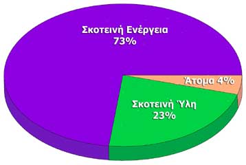 Ανισοτροπίες στην θερμοκρασία του πρώιμου Σύμπαντος εξηγούν την σημερινή του μορφή