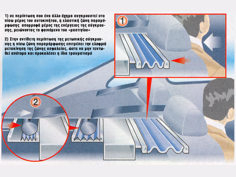 Ελαστική εταζέρα από τη Σουηδία