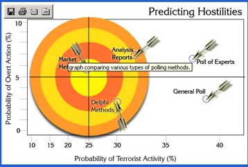Υπηρεσία στοιχημάτων για τρομοκρατικά χτυπήματα σχεδιάζει το αμερικανικό Πεντάγωνο