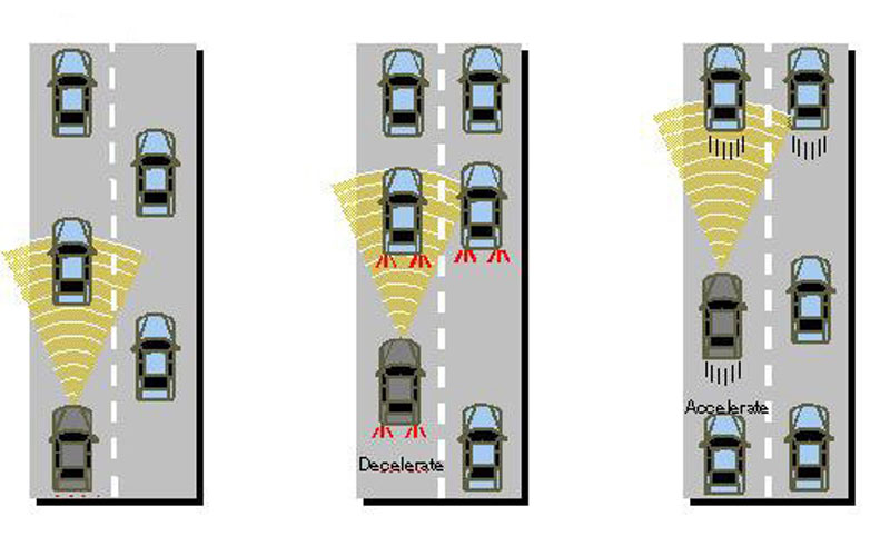 Προηγμέμο σύστημα αυτόματης πλοήγησης από τη Nissan