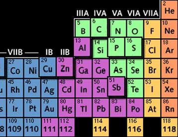 Νέα υπερβαρέα στοιχεία ίσως προστεθούν στον περιοδικό πίνακα της Χημείας