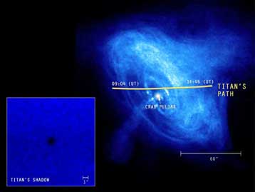 Διαπλανητική ακτινογραφία σκιαγραφεί την ατμόσφαιρα του Τιτάνα